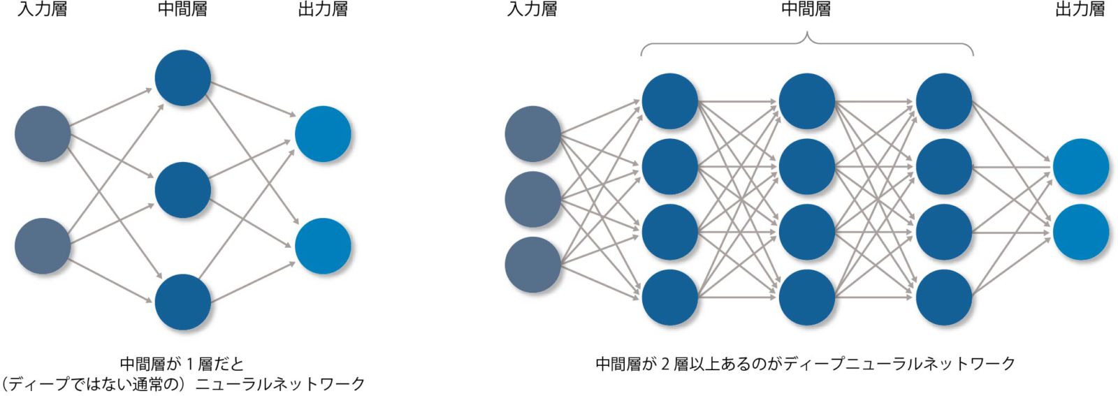 ディープラーニングによる画像解析 その仕組みと学習方法 アイマガジン I Magazine Is Magazine