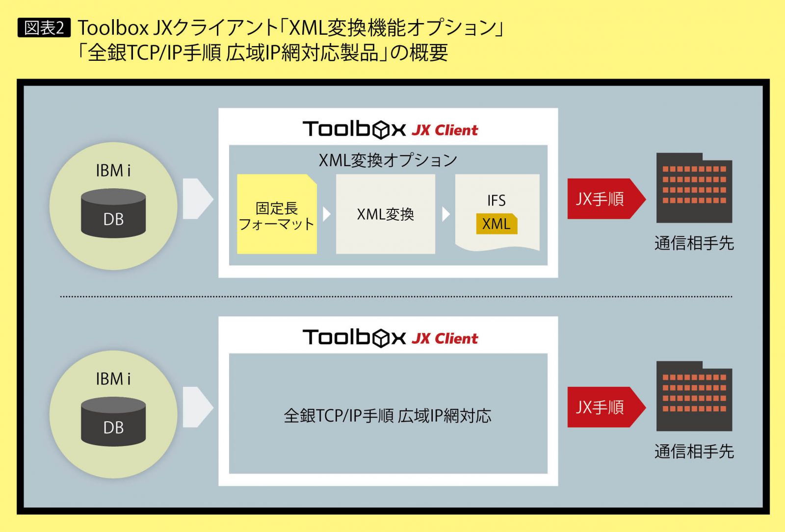 最安値で あいあいショップさくら###βアイホン3窓用表示器 EIA規格ラック組込型 受注生産約1ヶ月