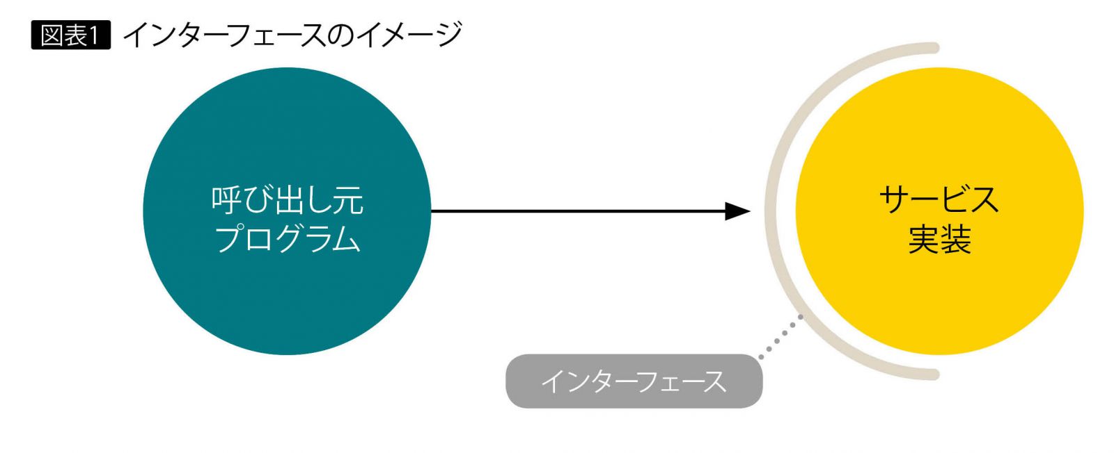 Z Os Connectによるメインフレーム資産のapi化 Sorとsoeを柔軟に連携可能な注目のツールの仕組みと機能 メインフレーム技術の最新動向 アイマガジン I Magazine Is Magazine