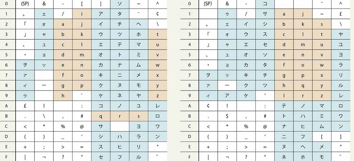 神秘 衝撃 海上 Ebcdic Ascii 変換 テーブル 発見する お酒 偶然の