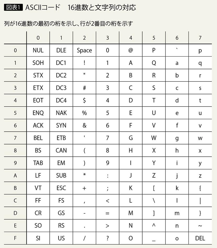 文字 コード ansi