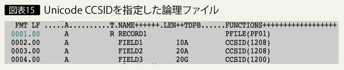 Ibm Iの文字コードを考える Ibm Iの日本語環境 Unicode編 短期連載 3 完結 アイマガジン I Magazine Is Magazine