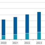 2021年～2025年の国内BI市場は年平均7.1％増、AI市場は20.8％増で成長　～IDCが予測を発表