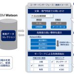 三井化学と日本IBM、3件目の協業はAI活用の労災危険源抽出システム　～三井化学は「DXを通じた企業変革」へまっしぐら