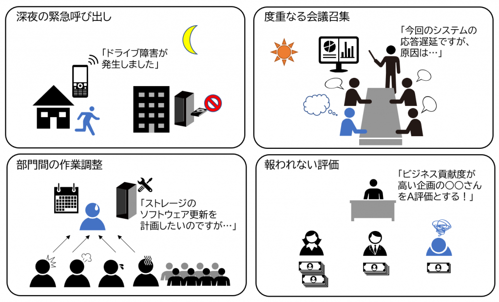 図表4　ストレージ管理者の日常はこんなイメージ