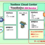 図表　Toolbox EDI Serviceのサービス拡充の概要