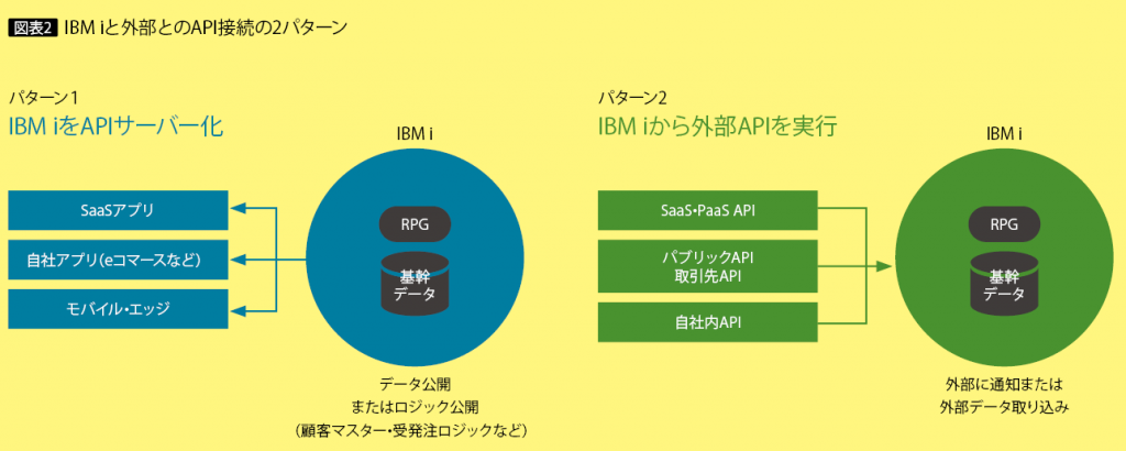 API-Bridge