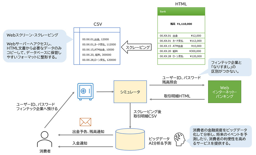 銀行openapi 5年間の歩みを振り返る Oauth 2 0への注目 日本 欧州の違い 振込apiへ向けた取り組み アイマガジン I Magazine Is Magazine