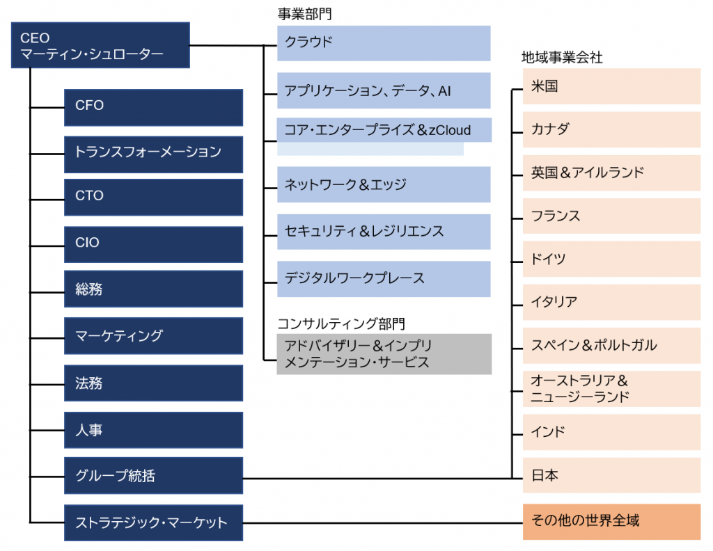 kyndryl organization キンドリル組織