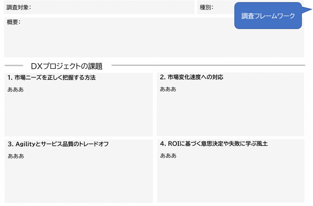 図表4　調査フレームワーク