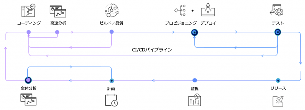 図表3　パイプライン