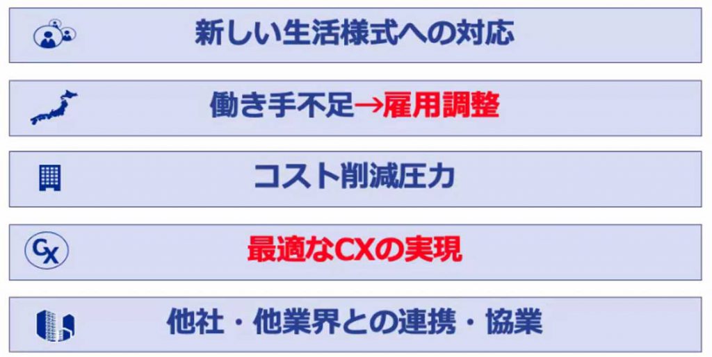 図表4　小売業が直面する課題