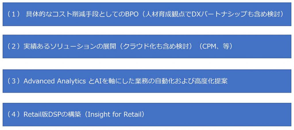 図表9 小売業向けの4つの戦略