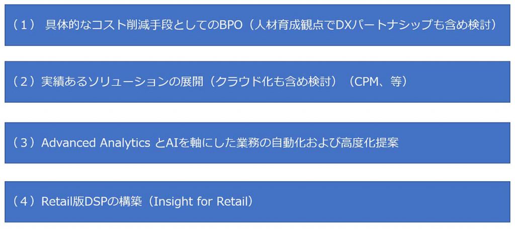 図表9　小売業向けの4つの戦略