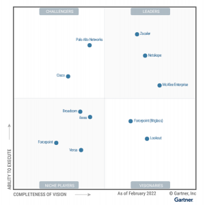 Gartner、初の「セキュリティ・サービス・エッジ（SSE）」のマジック・クアドラント ～「リーダー」はゼットスケーラー、ネットスコープ