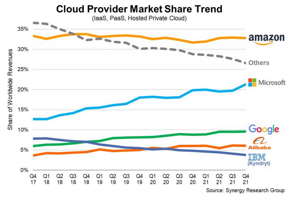  Appleの米国市場シェアの伸びは2008年第4四半期に鈍化