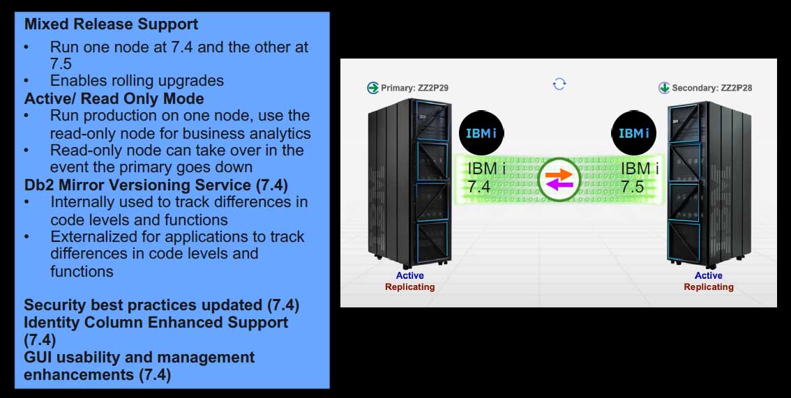 IBM i 7.5におけるDb2 Mirror for IBM iの拡張