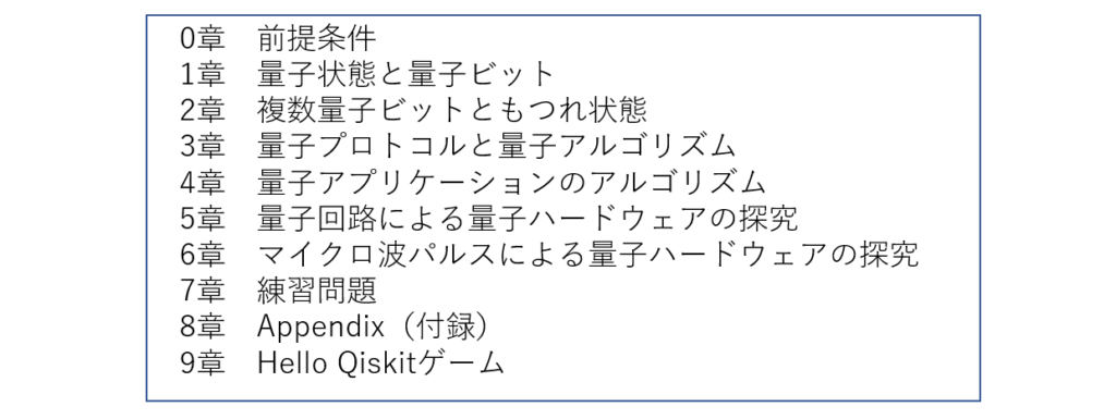 図表3　Qiskit Textbook日本語版 目次