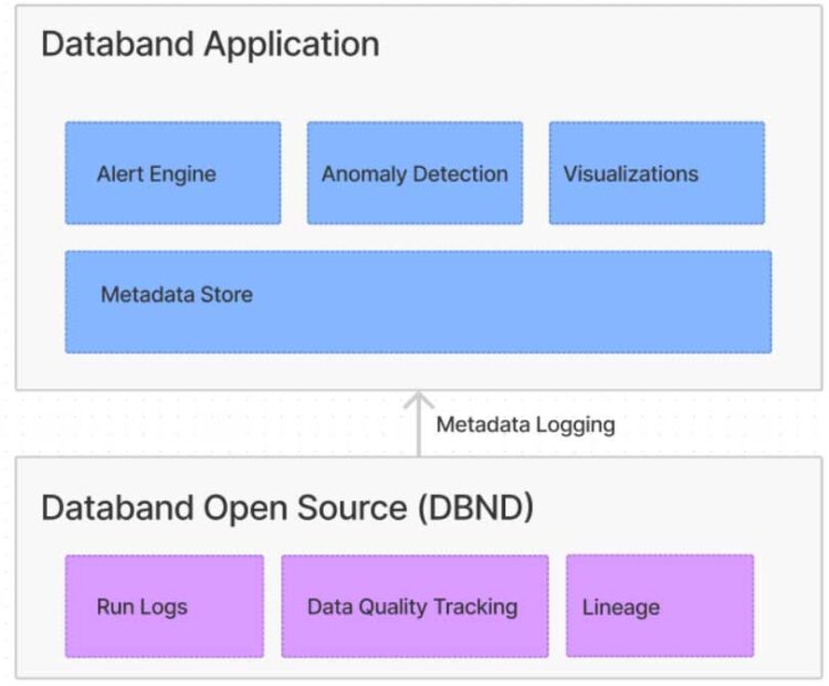 IBM、データ・オブザーバビリティ（可観測性）のベンチャー企業Databandを買収 ～データの品質を常時監視、影響を可視化、Cloud ...