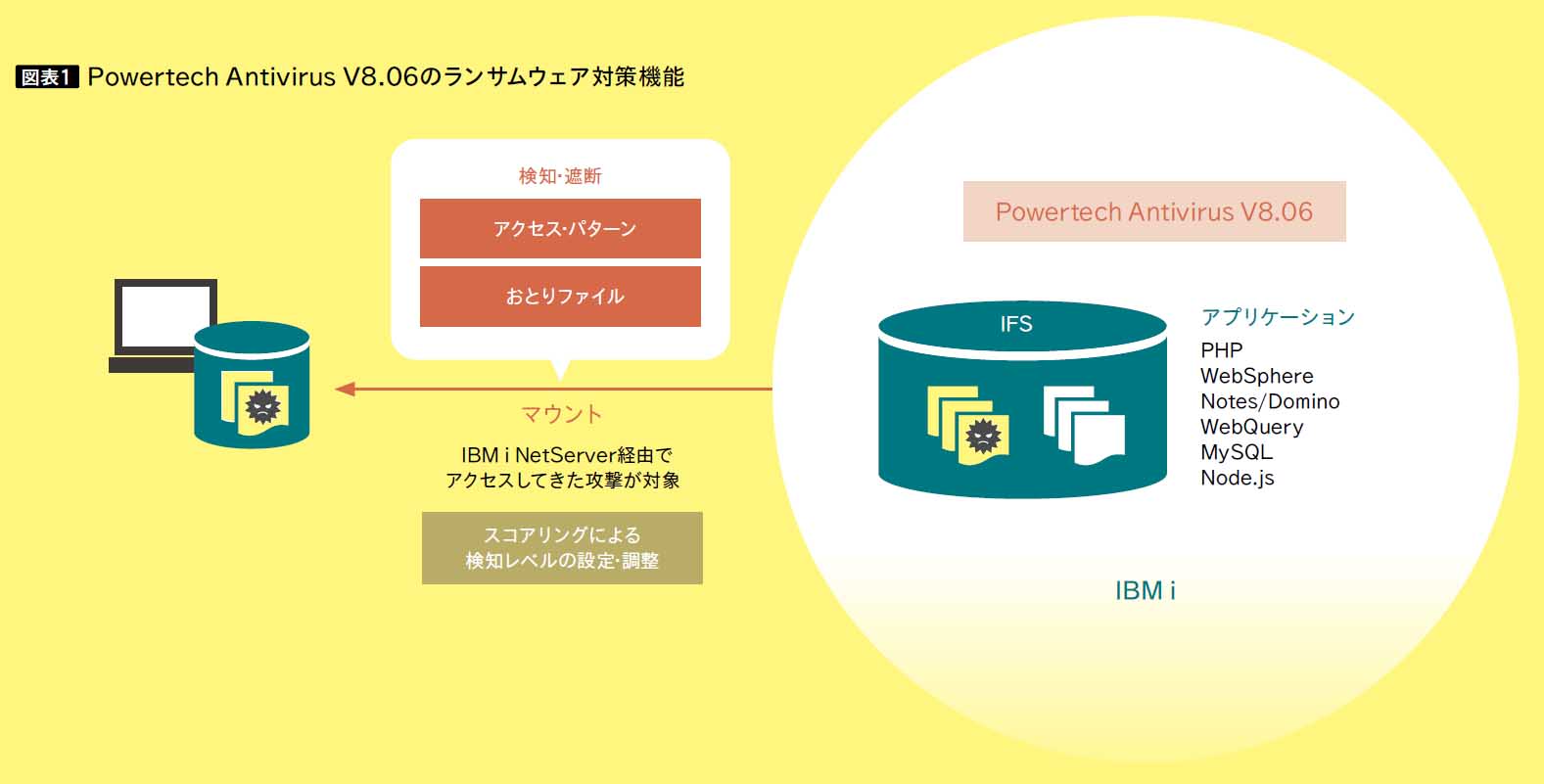 Powertech Antivirus V8.06のランサムウェア対策機能