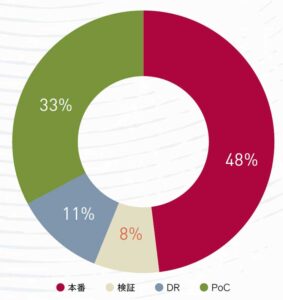 図表5　日本のPower VS市場における用途別利用実績