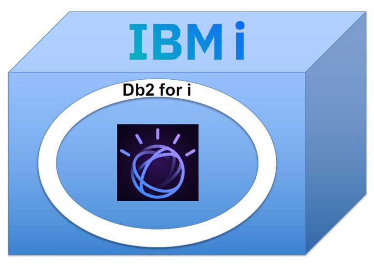 新しいテクノロジー・リフレッシュ、IBM i 7.5 TR1、IBM i 7.4 TR7発表 ～多数の領域で新機能と機能拡張、IBM iサービスの新規・拡張は40種以上 アイマガジン｜i