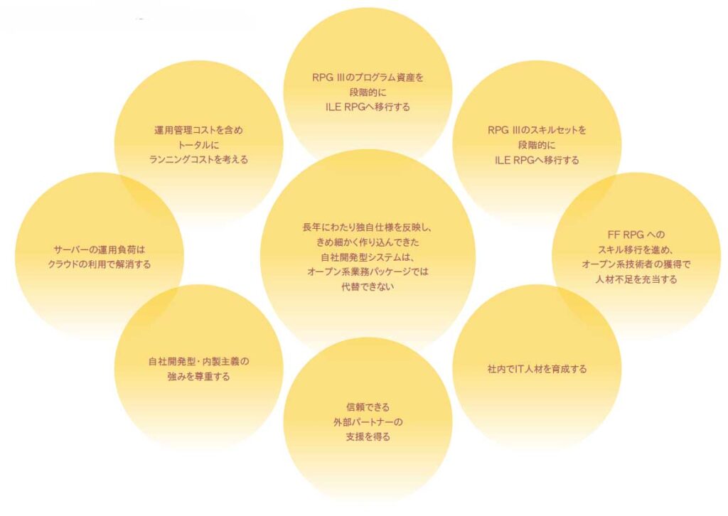 IBM i 回帰・継続のシナリオ ～IBM iを使い続ける理由、手法、戦略とは｜ユーザー5社の離脱・回帰・オープン系への移行断念の経緯から探る アイマガジン｜i Magazine｜IS