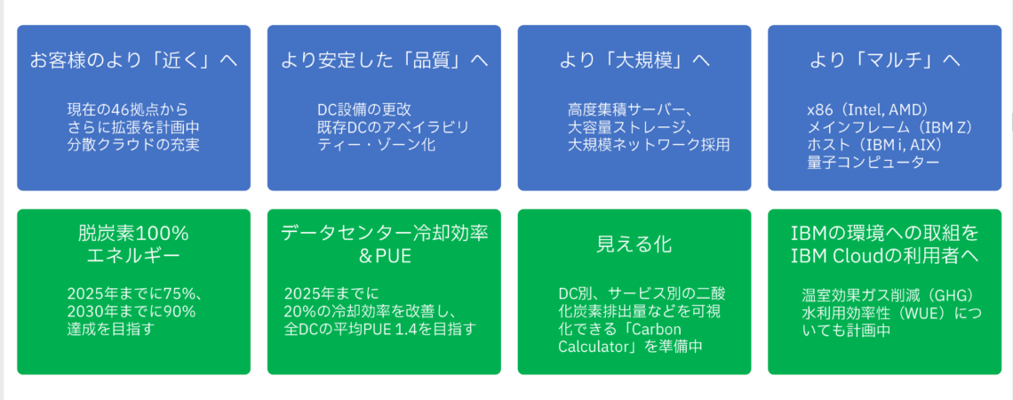 IBM Cloud 最新アップデート情報 ～環境対策、業界向けクラウド、ミッションクリティカル、マルチアーキテクチャの4つから見る - アイ ...