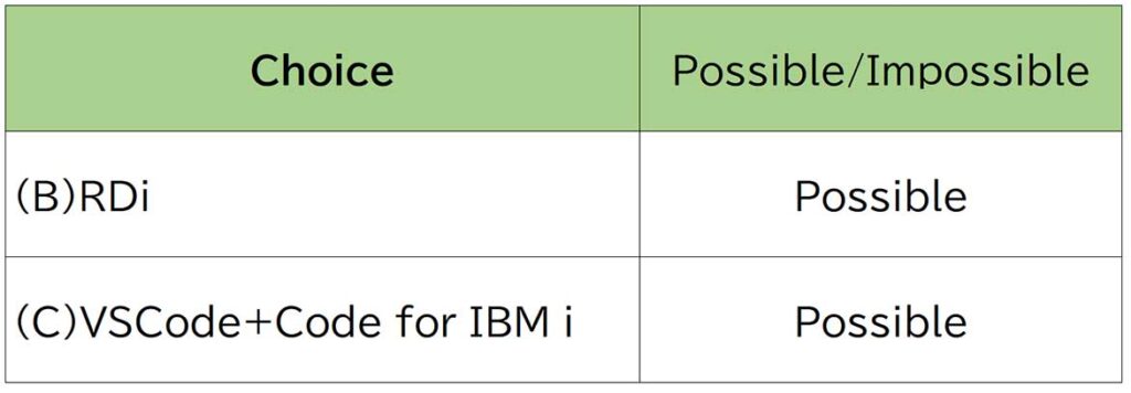 Code for IBM i: The whole picture - アイマガジン|i Magazine|IS magazine
