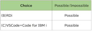 Figure 7    Pushing source code on a PC to IFS