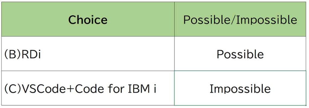 Figure 8    Execute Compiler