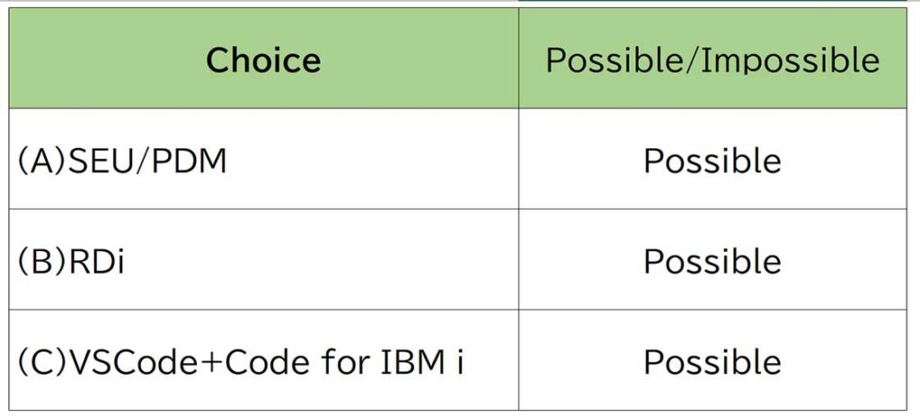 Figure 10    Processing objects on IBM i