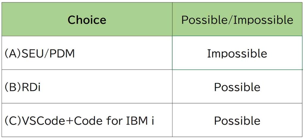 Figure 11   Use of Git