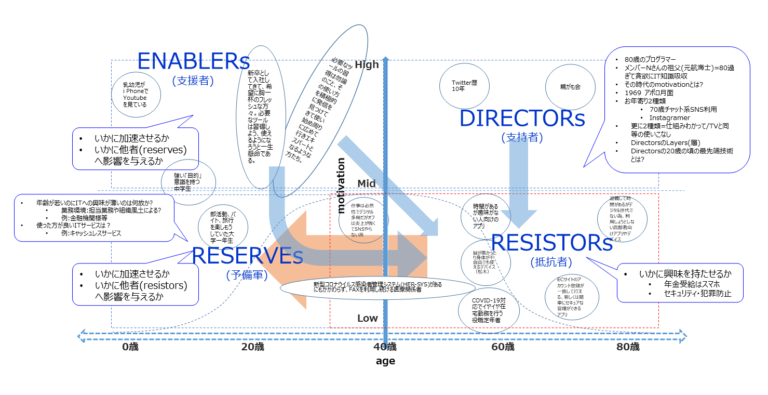 研究では、一部の人々がCovid-19によって引き起こされた呼吸器感染症を発症しない理由を明らかにしています