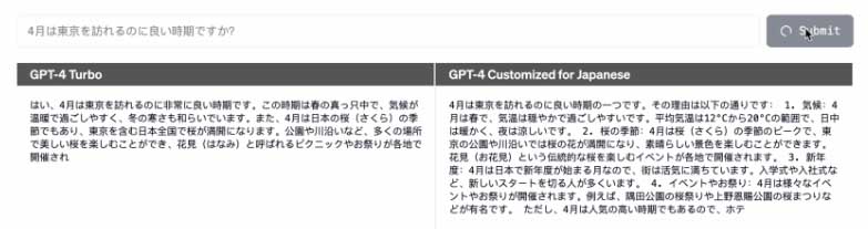 GPT-4カスタムモデルとGPT-４ Turboの比較。クリックするとデモが動作