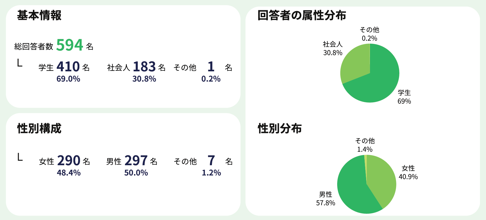 調査概要