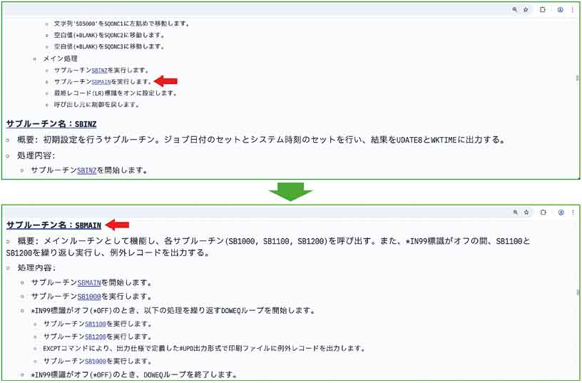 図表7 サブルーチンへの移動