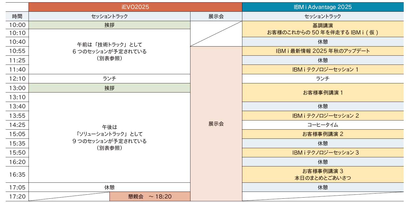 iEVO2025とIBM i Advantage2025のタイムテーブル