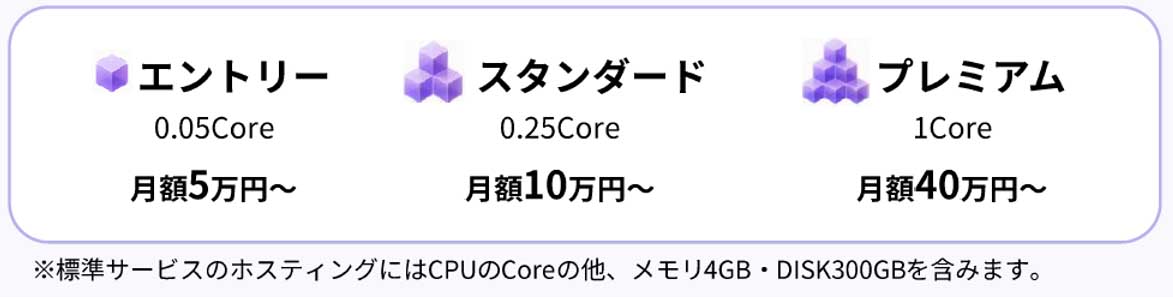 図表1 料金プラン